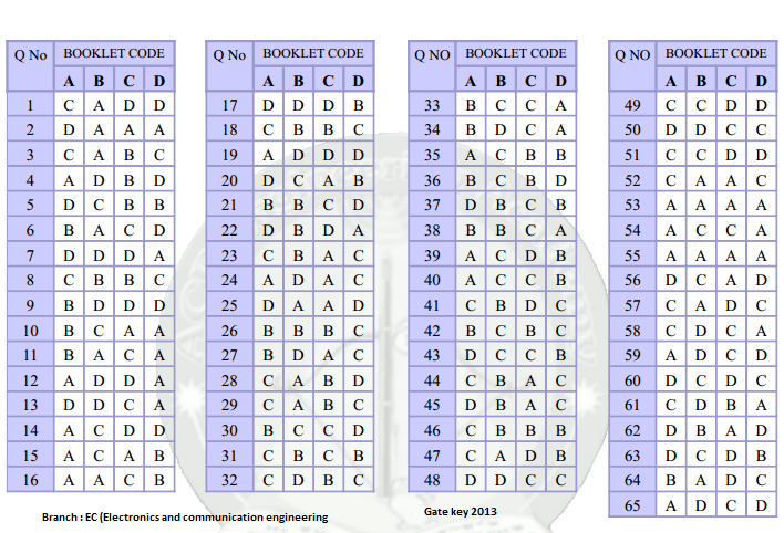 Gate answer key 2013 for ECE