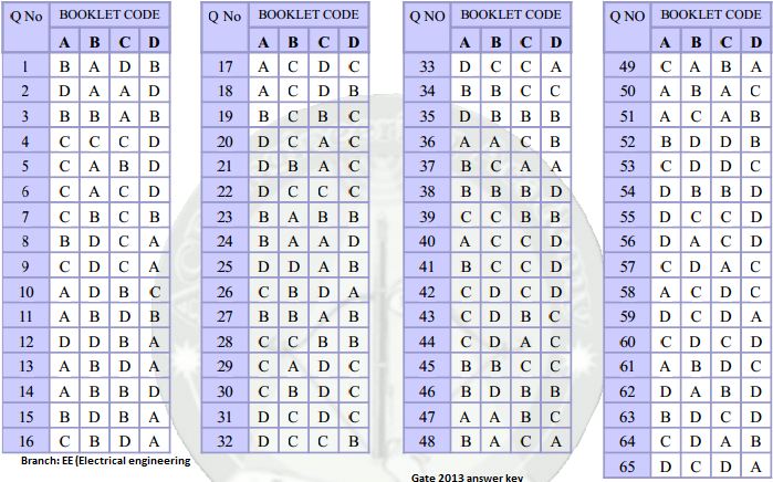 Gate answer key 2013 for EE