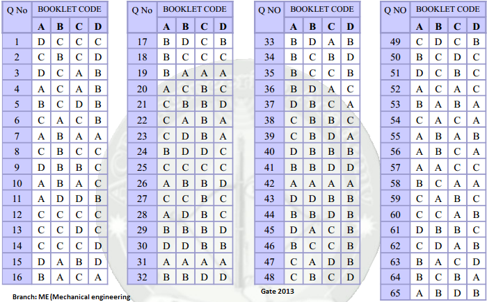 Gate answer key 2013 for ME