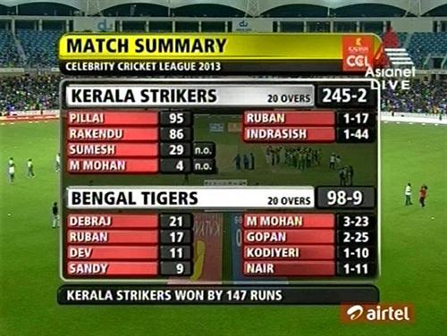 Kerala Strikers vs Bengal Tigers Highlights CCL 2013: Cricketing Tsunami set by Rajeev and Rakendu