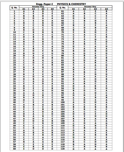 KEAM 2013 Engineering Paper-1 (Physics & Chemistry) answer keys