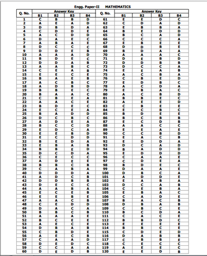 KEAM 2013 Engineering Paper-2 (Mathematics) answer keys