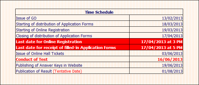 Kerala SET exam 2013 results publishing date - 1st August