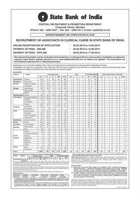 SBI 5092 vacancies clerk recruitment notification 2014: Kerala 487 posts