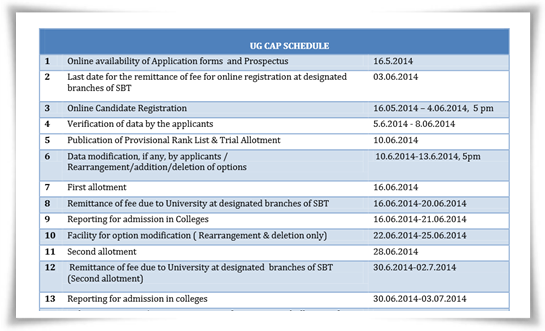 MG University CAP 2014 Allotment Schedule (Revised) Published