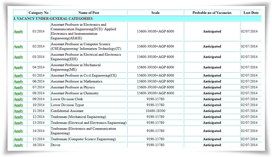 Here are the names of posts for which applications are invited.