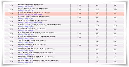 Kerala plus one application 2014 verification status in schools at HSCAP website