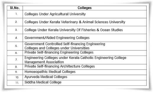 KEAM CAP 2014 Centralised Allotment Process and Online Submission Process