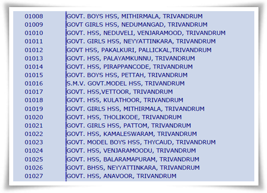 List of Kerala School names and school codes