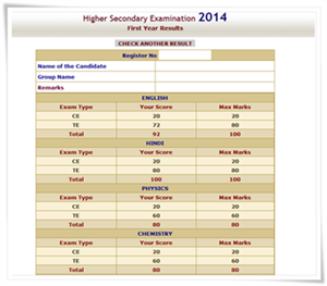 Kerala HSE Plus One Results 2014 published New