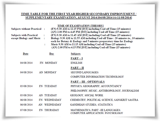 Improvement exam Kerala HSE 2014 plus one timetable published