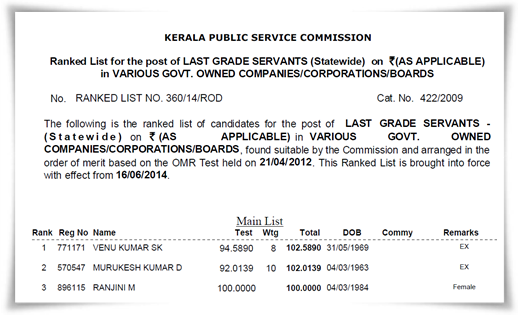 Kerala PSC last grade servant (LGS) 2014 rank list published