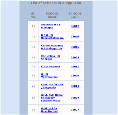 Kerala SSLC 2015 School Wise Results through School Codes