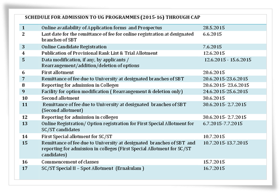 MG University CAP UG 2015 Online Registration Process: Points to Remember