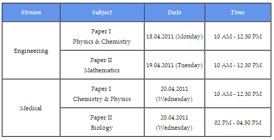 KEAM 2011 Time Table Published | Kerala Entrance Exam Schedule