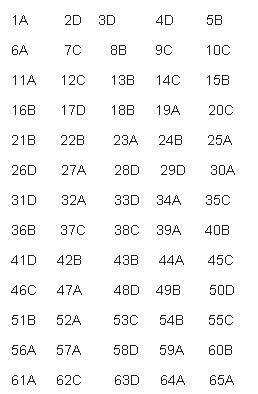 GATE 2011 Key Answers CS set C