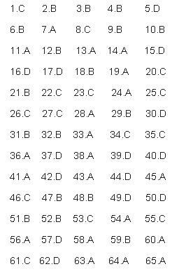 GATE 2011 Key Answers CS IT Set D