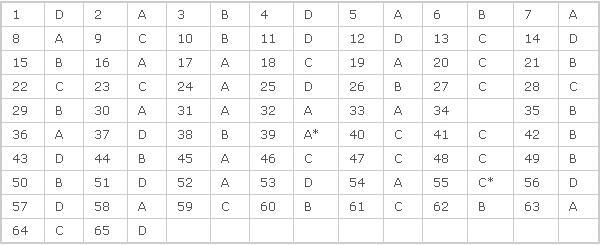 GATE 2011 Key Answers EE Code A