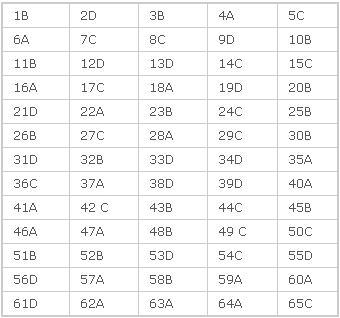 GATE 2011 Key Answers ME Set A