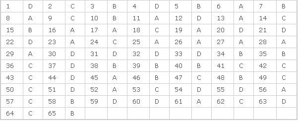 GATE 2011 Key Answers EC Code B