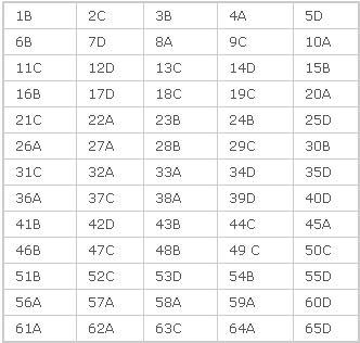 GATE 2011 Key Answers ME Set B