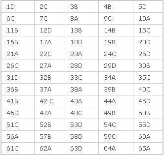 GATE 2011 Key Answers ME Set C