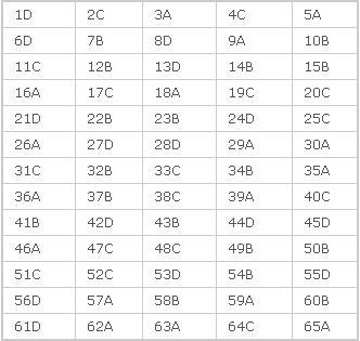 GATE 2011 Key Answers ME Set D