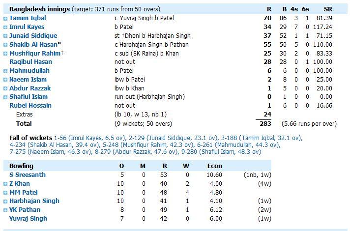 ICC World cup 2011 Indian Team Latest updates- Dhoni Concerned over the Middle Order
