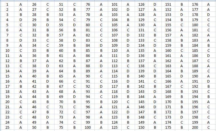 Answer key VAO 2011