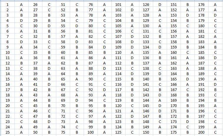 Punchline Bridge To Algebra 2nd Ed Answer Key 2009 12 2 Zip