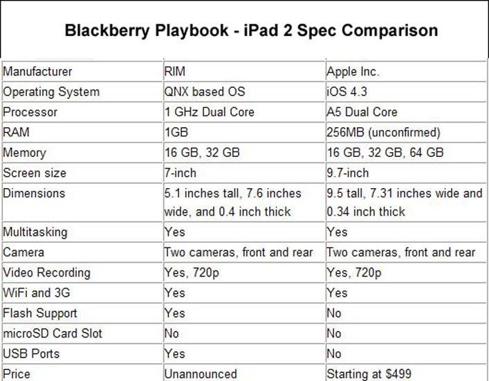 Blackberry_Apple_Comp