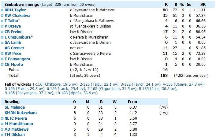 srilanka v/s zimbabwe