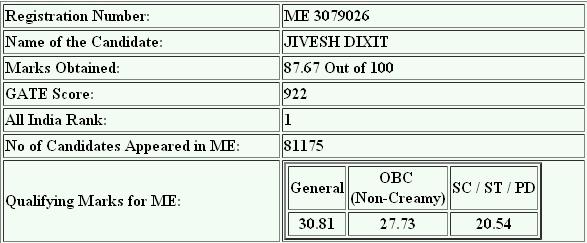 GATE 2011 Results & GATE 2011 Topper Score Card 