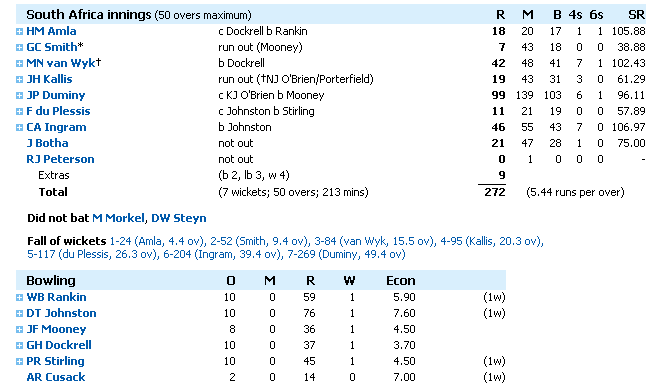 scorecard1