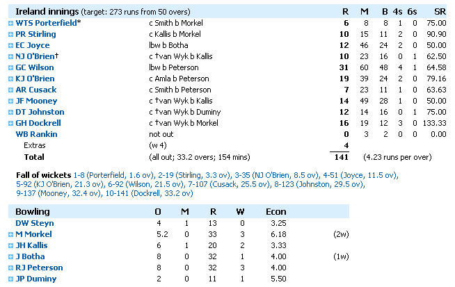 scorecard2