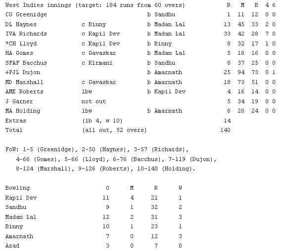 scoreboard2