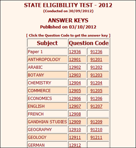 Kerala SET exam 2012 answer keys published at LBS Website