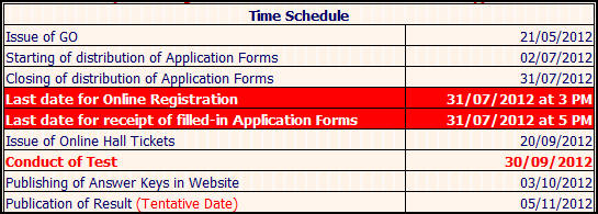 Kerala SET exam result 2012 to be published at LBS website