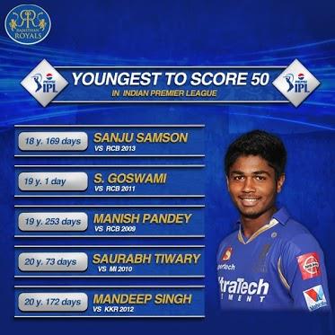 Sanju - youngest player