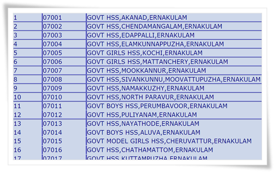 Kerala HSE 2015 Plus Two School Wise Results through School Codes