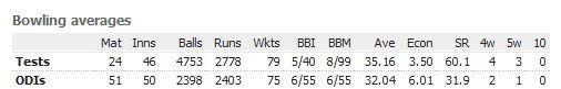 sreesanth bowling