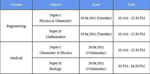 KEAM Schedule 2011